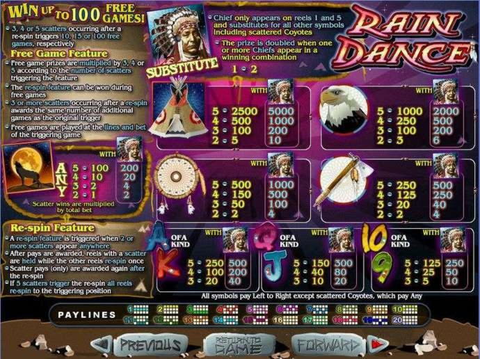 110 FREE SPINS at Treasure Island Jackpots Casino (Australia Casino Mirror)