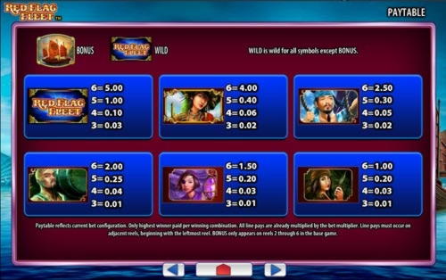 €545 FREE CHIP at Lucky Nugget Casino