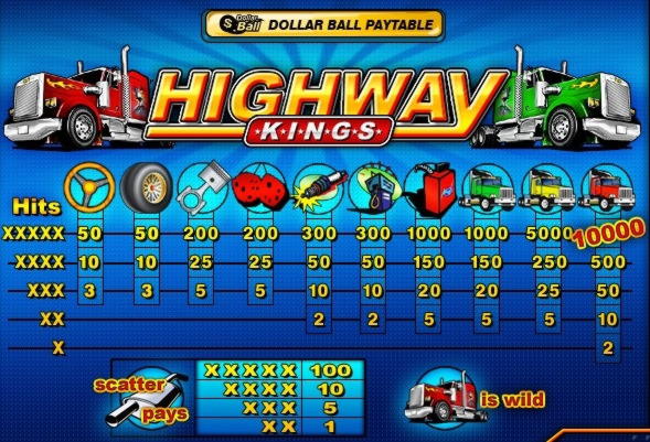 $240 Casino Tournament at Royal Vegas Casino