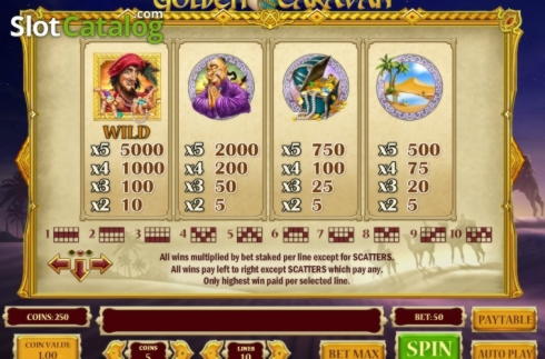 $550 Casino chip at bWin Casino