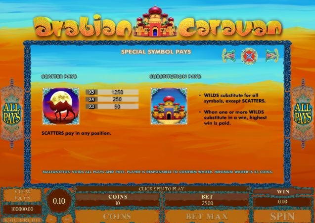 225 Loyal Free Spins! at Gaming Club Casino