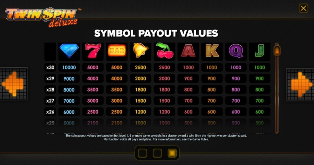 EURO 2825 NO DEPOSIT at Yes Casino 