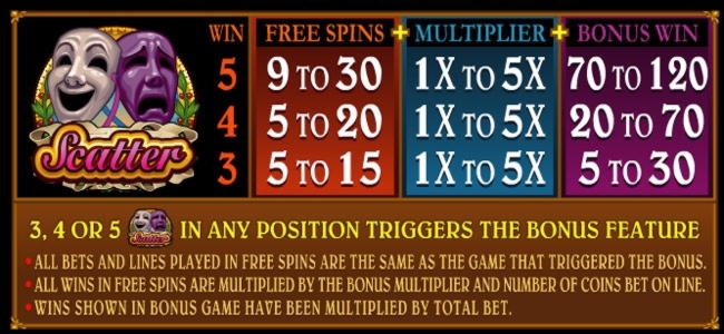€890 Mobile freeroll slot tournament at Wild Blaster Casino
