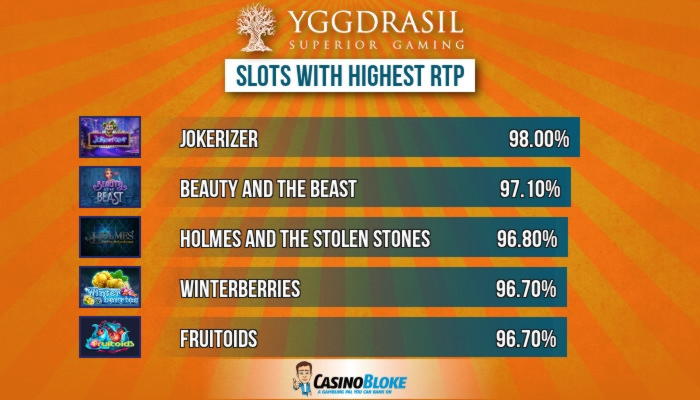 EUR 145 Free Casino Tournament at Lucky Nugget Casino