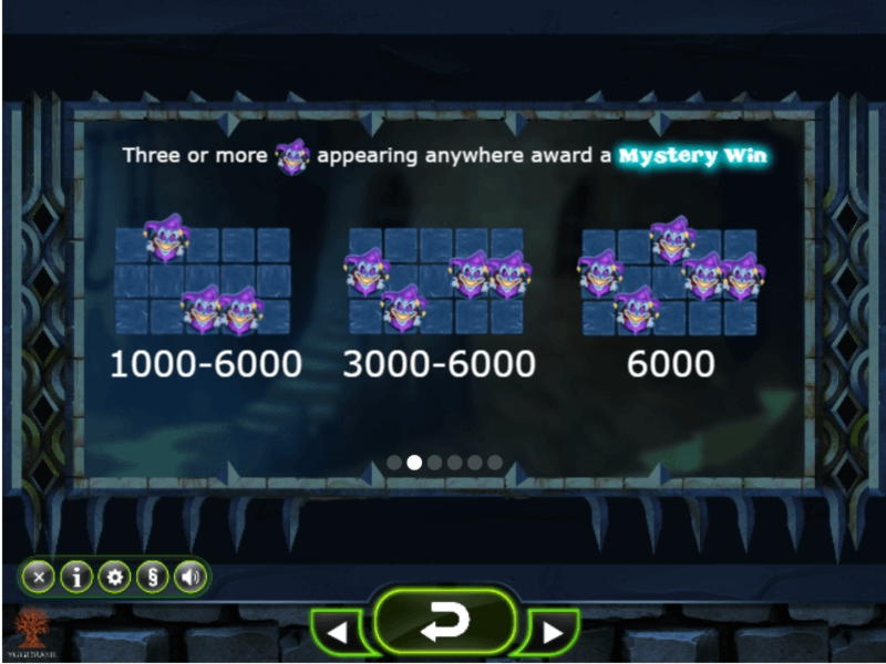 EUR 665 Free Money at Dunder Casino