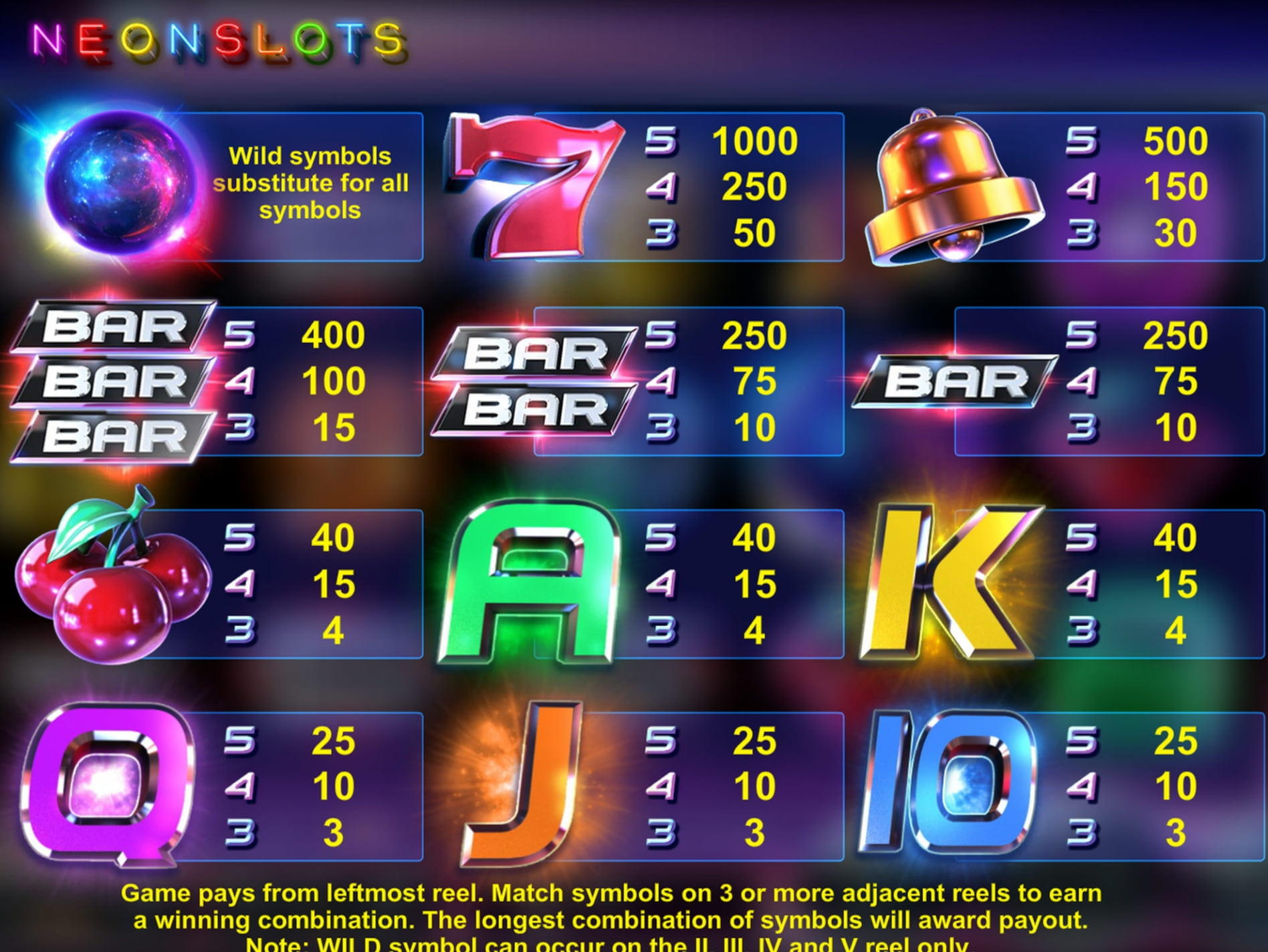 EUR 3655 No Deposit Bonus at All Slots Casino