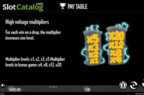 €4590 No deposit bonus code at Casino Las Vegas