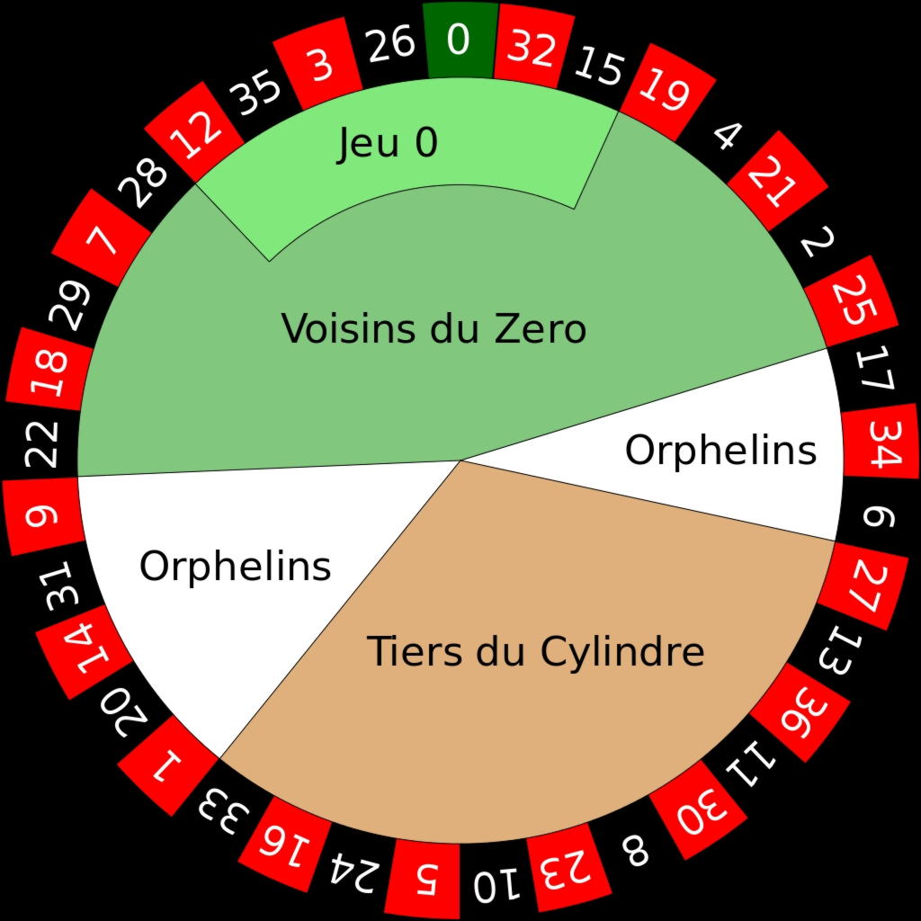 260 free spins at All Slots Casino