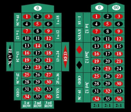 EURO 360 NO DEPOSIT BONUS at Betway Casino
